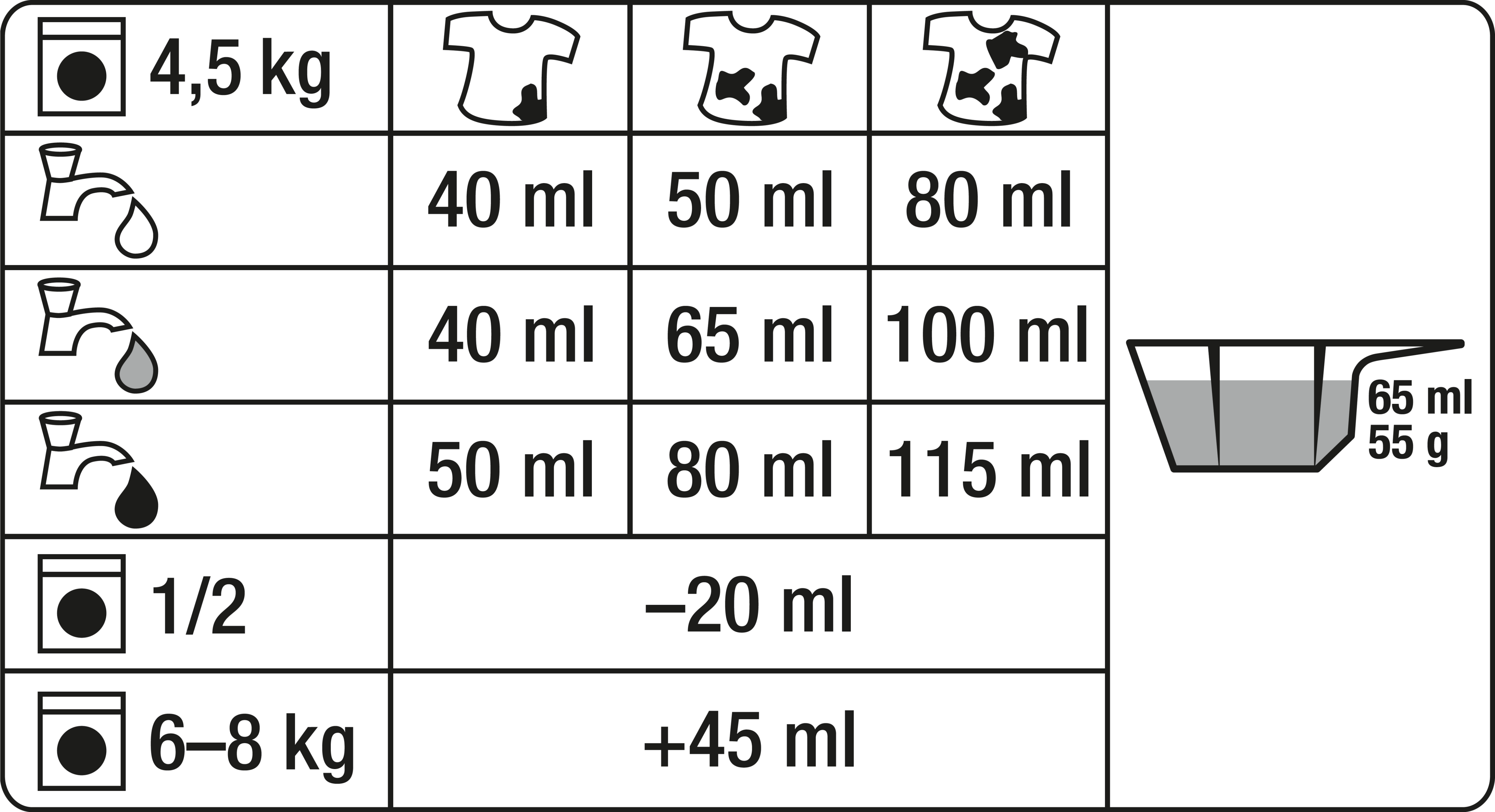Miele - WA UW 2702 P – Мийний засіб - 4
