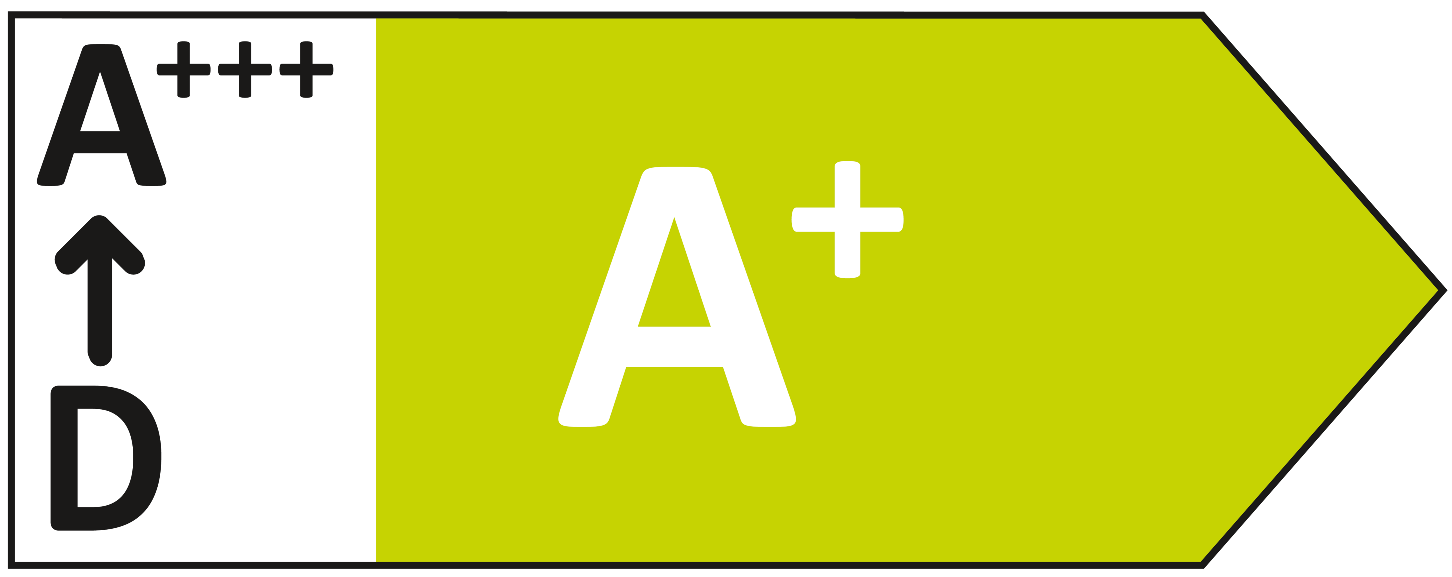 Online Label Flag, Energielabel