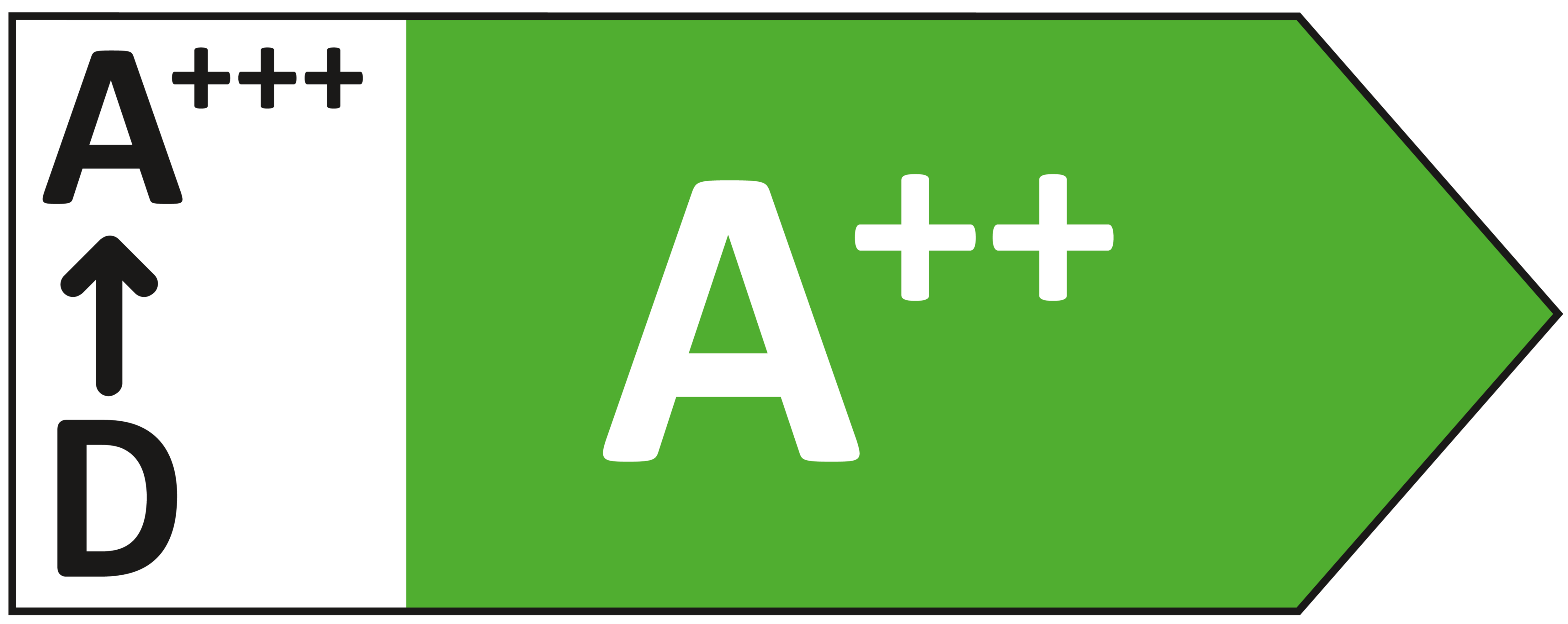 Online Label Flag, Energielabel
