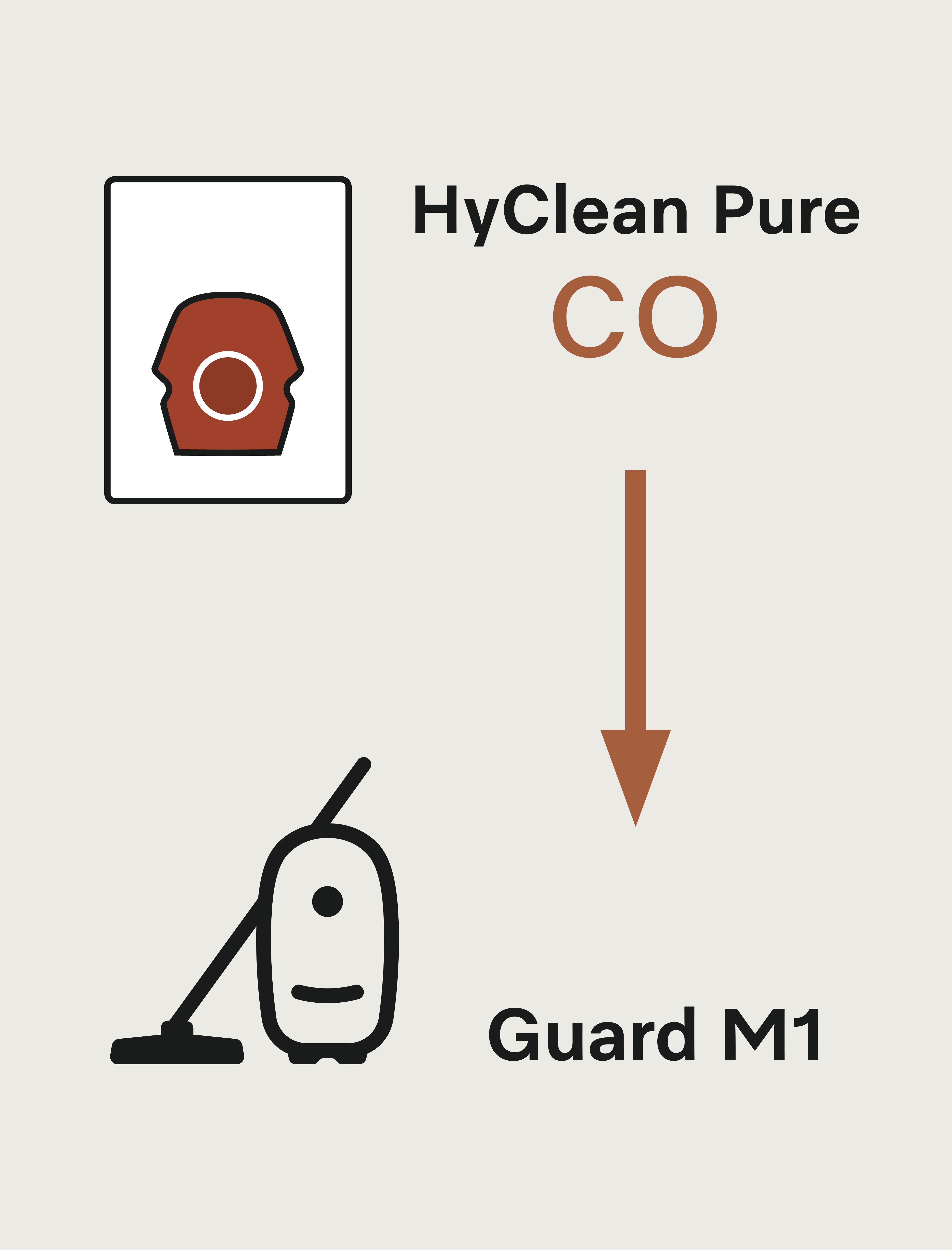 Miele - CO XL HyClean Pure – Vacuum cleaner accessories - 3 Miele - CO XL HyClean Pure – Vacuum cleaner accessories - 3