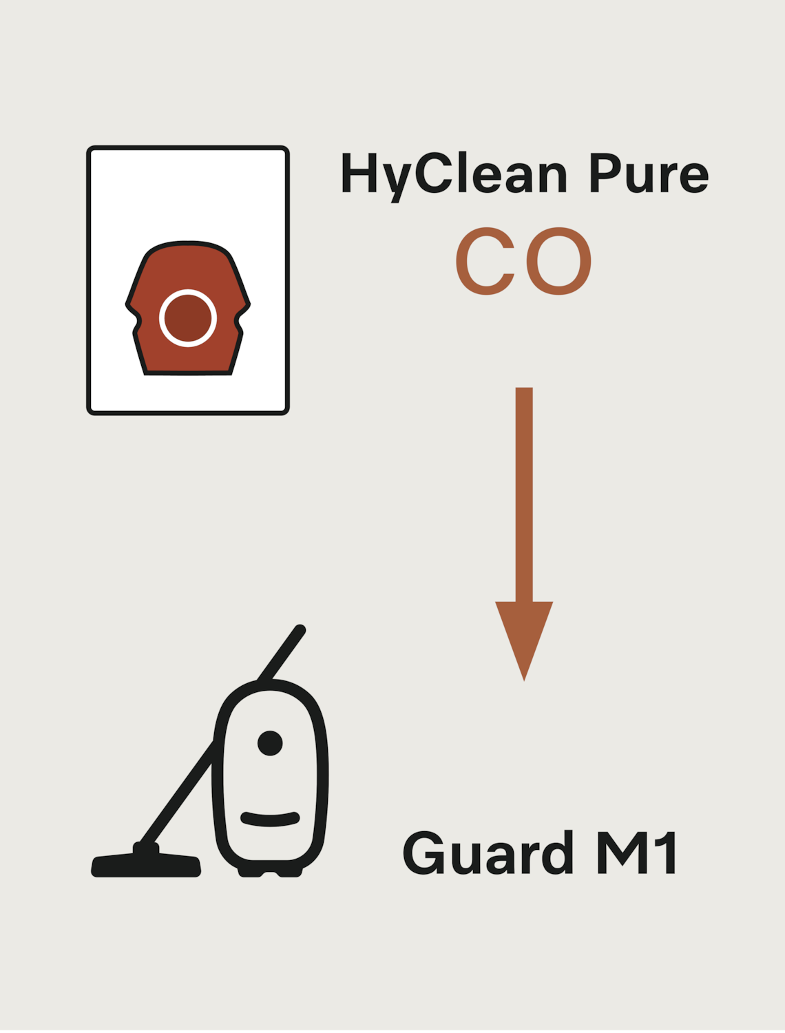 CO XXL HyClean Pure product photo Laydowns Back View ZOOM