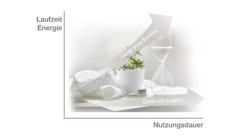 Produktabbildung