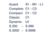 Detailed image