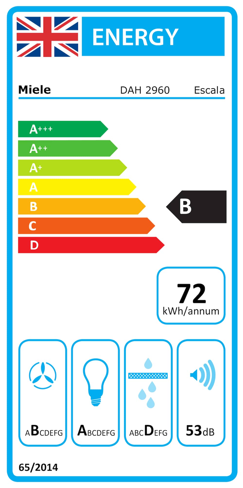 Online Label Flag