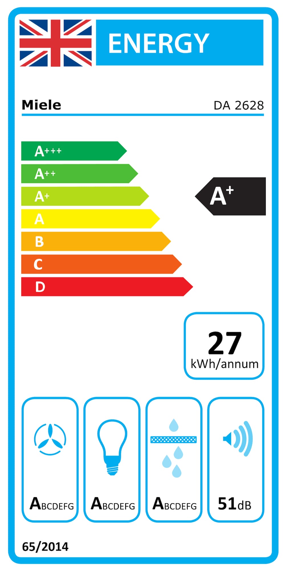 Online Label Flag