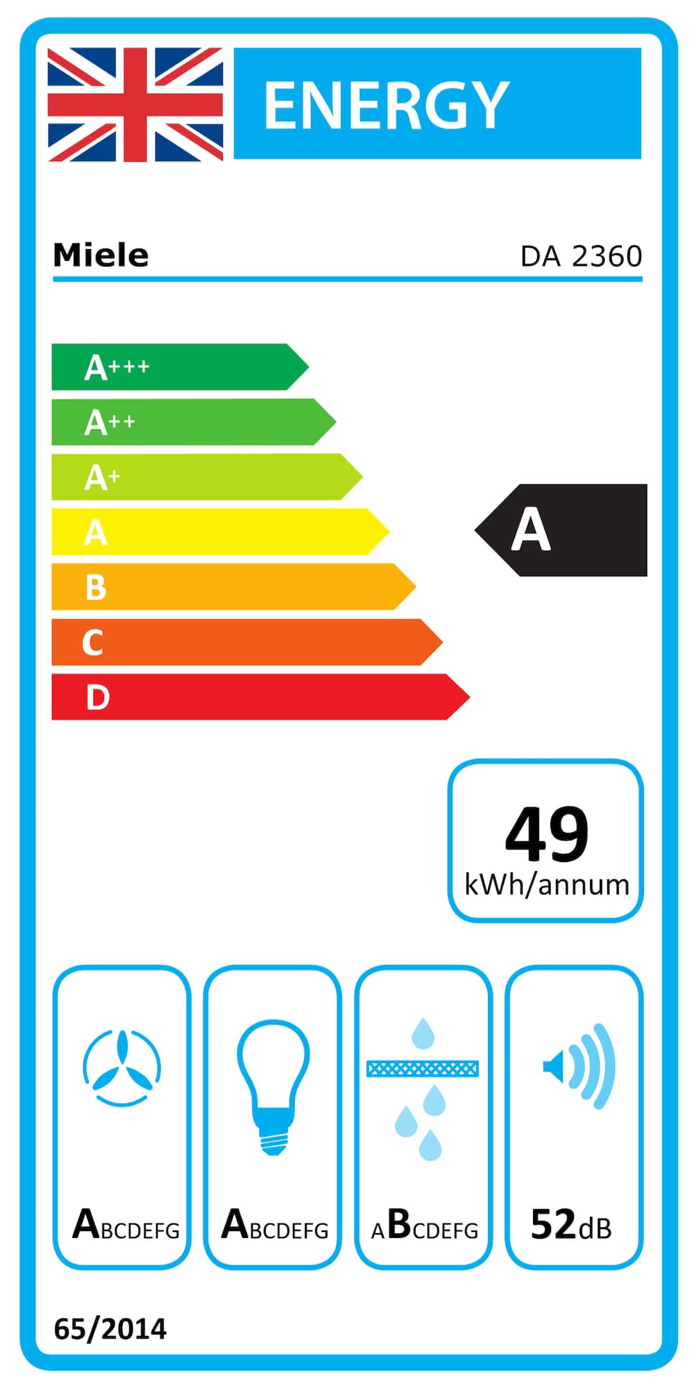 Energy label DA 2360 Stainless steel