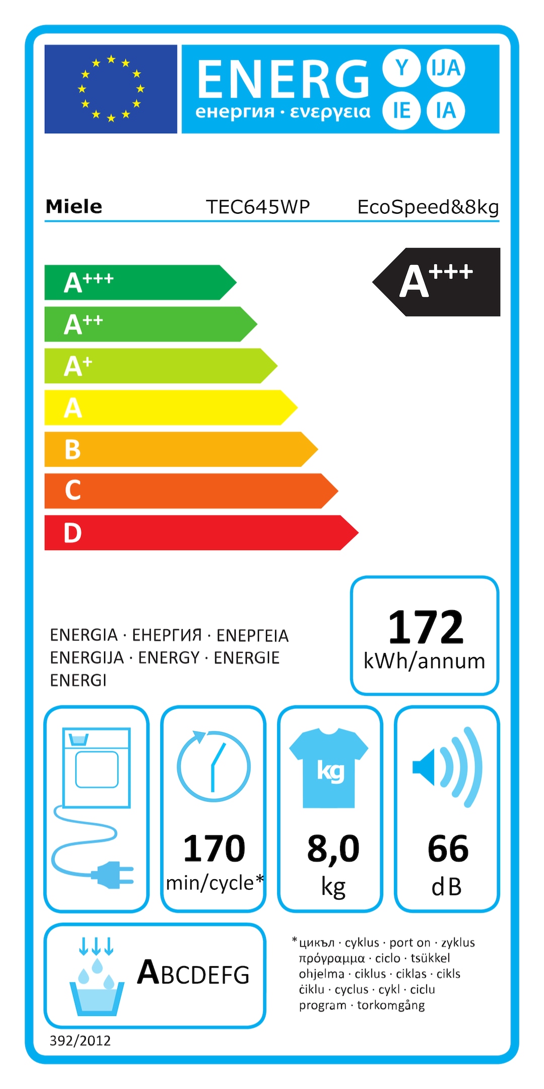 Energijska nalepka TEC645WP EcoSpeed&8kg