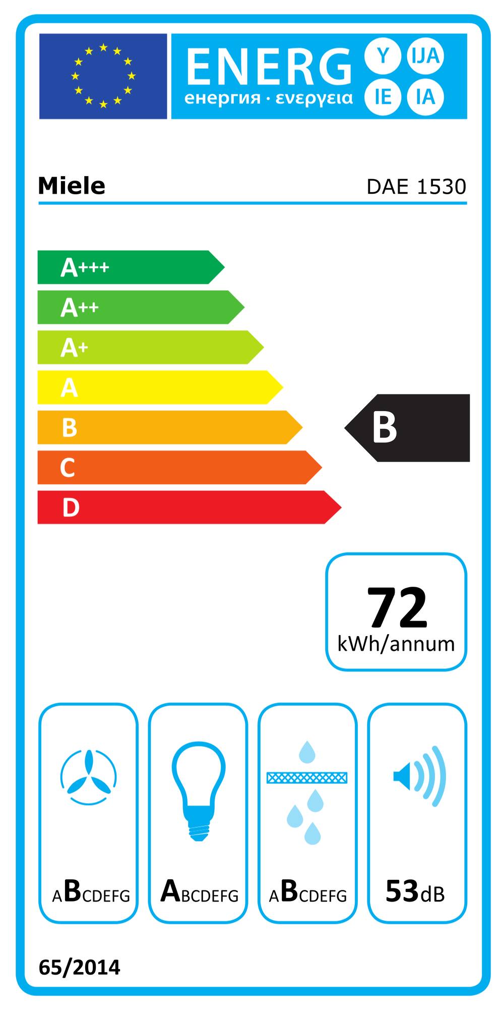 Online Label Flag, Energy label