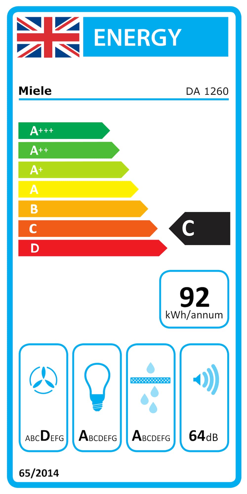 Online Label Flag