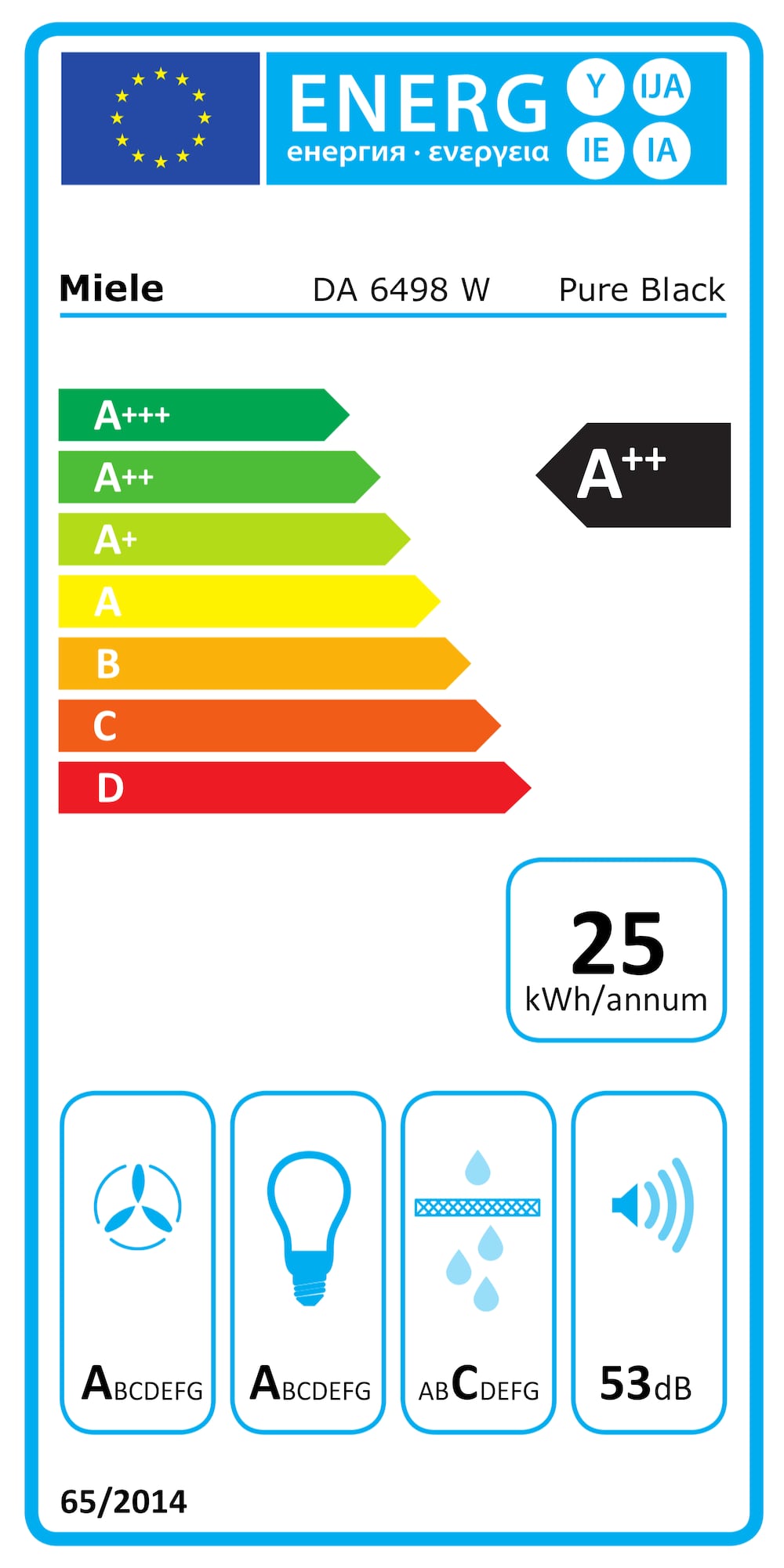 Online Label Flag, Energiamärgis