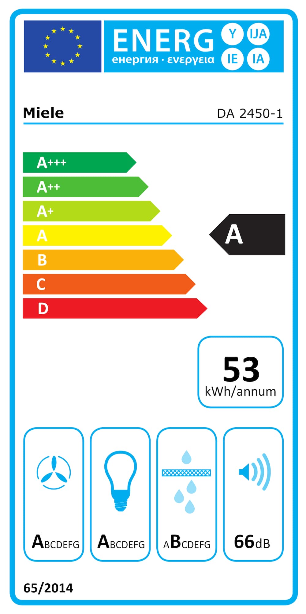 Onlinelabel Image, Energielabel