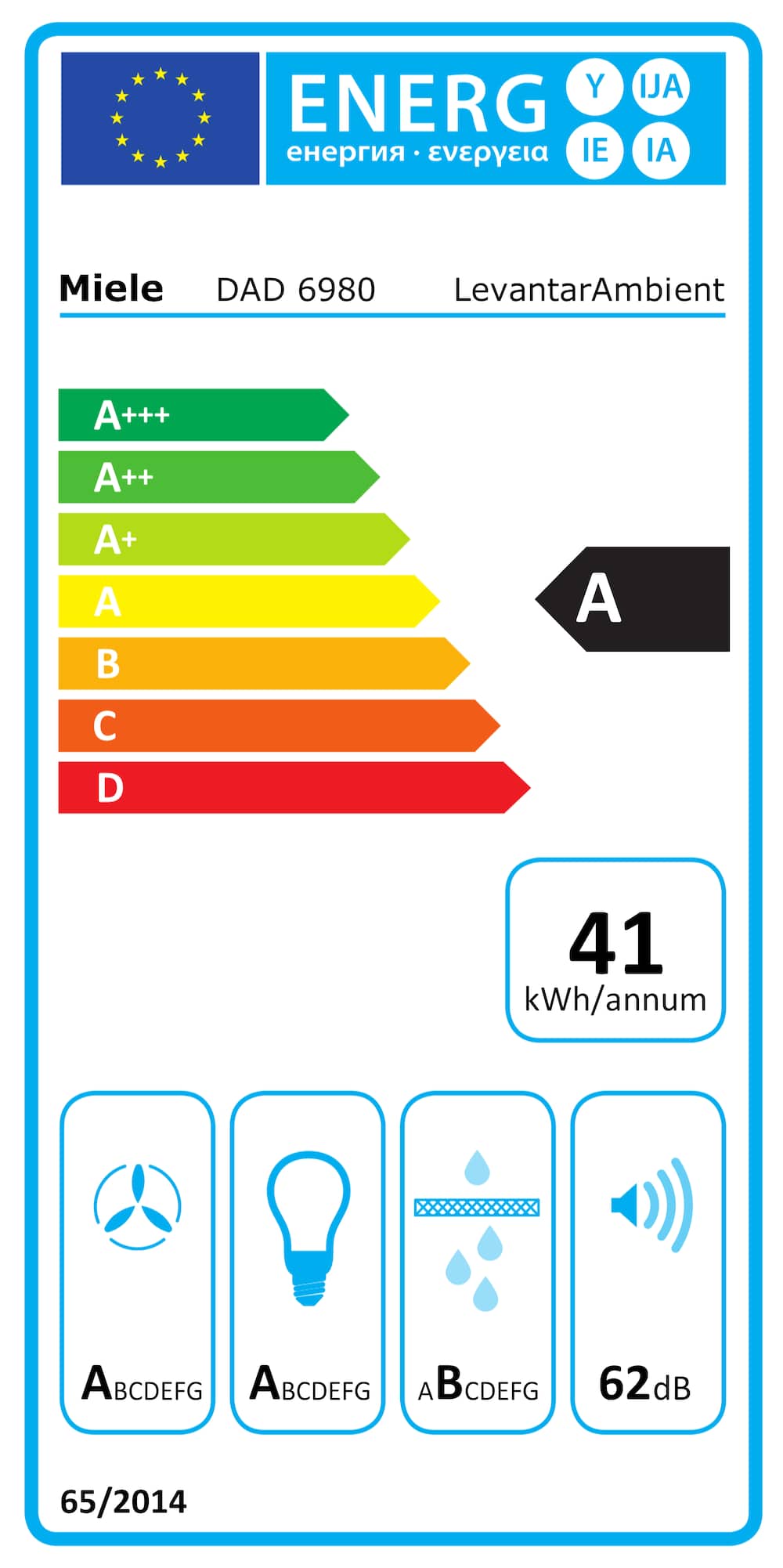 Online Label Flag, Energiacímke
