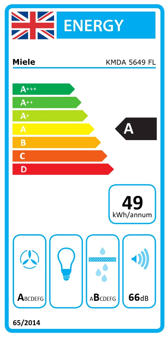 Online Label Flag, Energy label