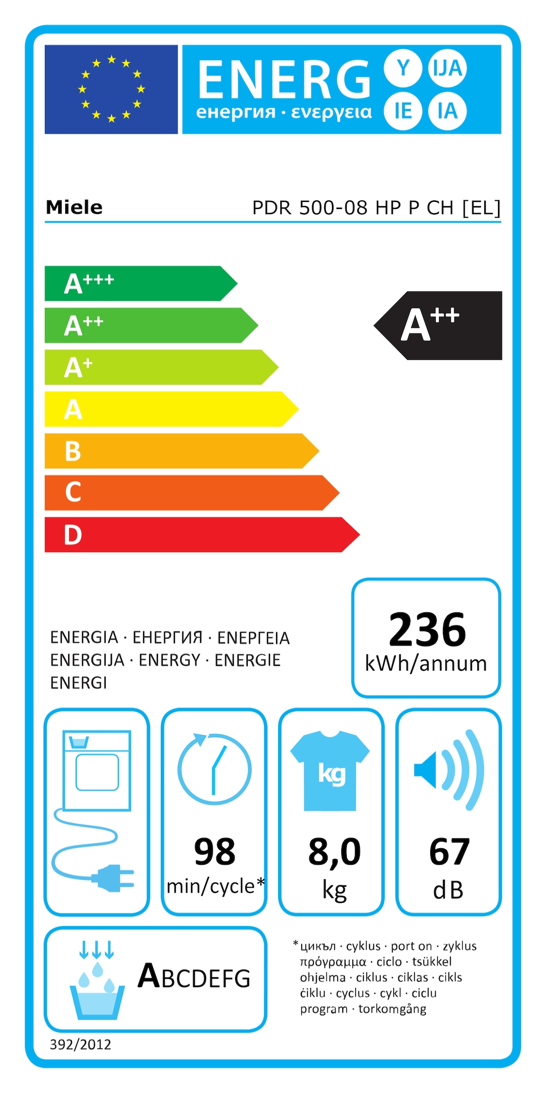 Energielabel PDR 500-08 HP P  CH [EL]