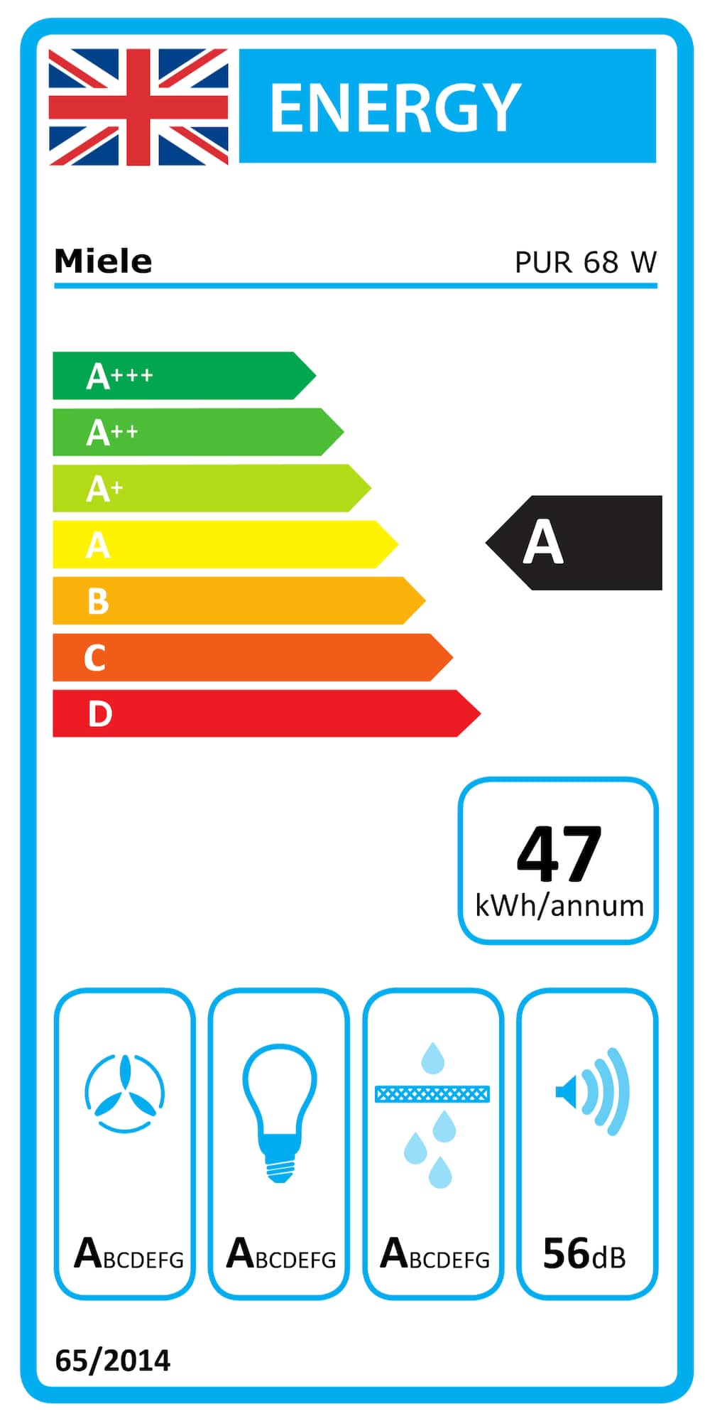 Online Label Flag