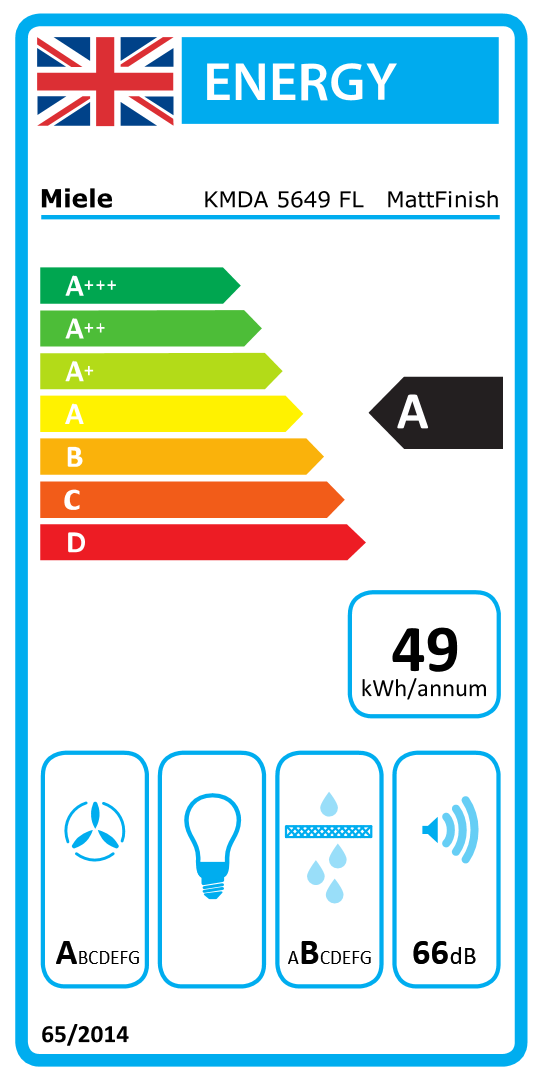 Online Label Flag, Energy label