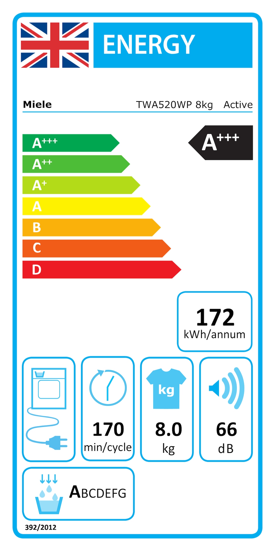 Energy label TWA520WP 8kg Active