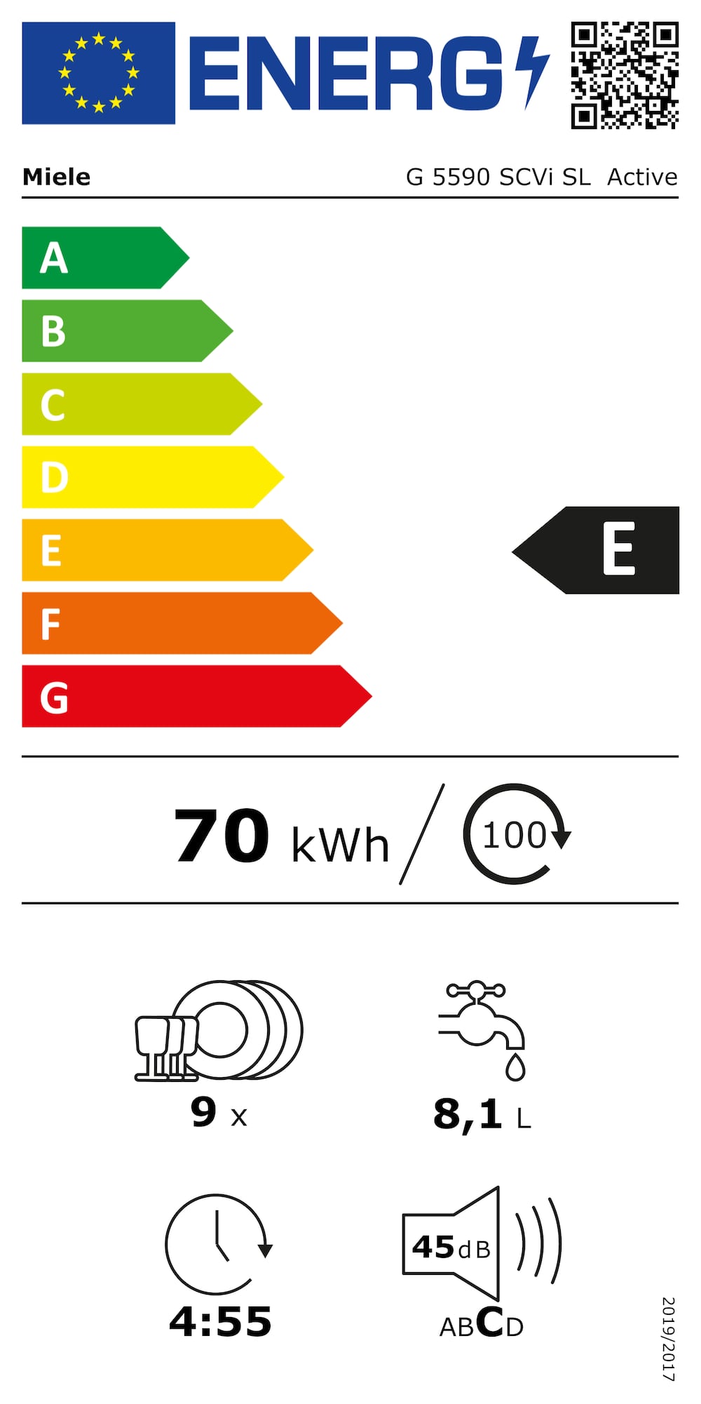 Online Label Flag, Енергетична етикетка