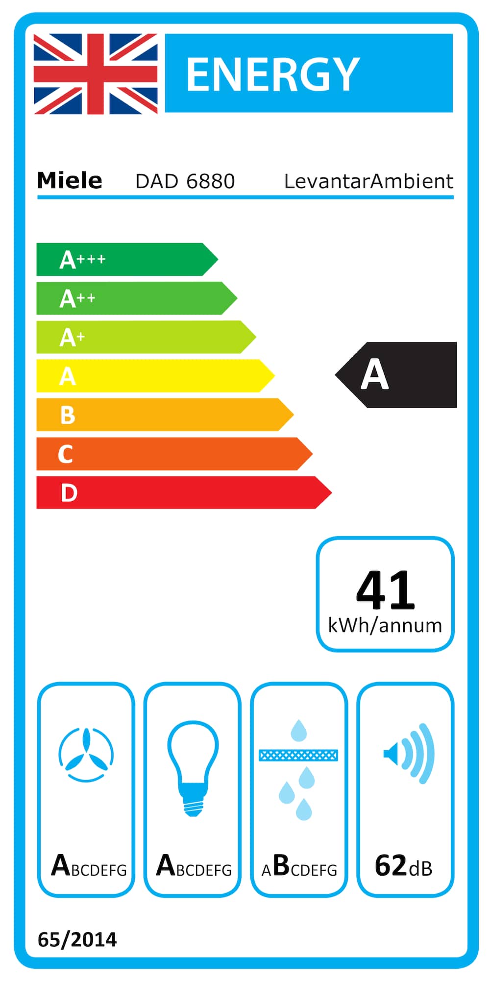 Online Label Flag, Energy label