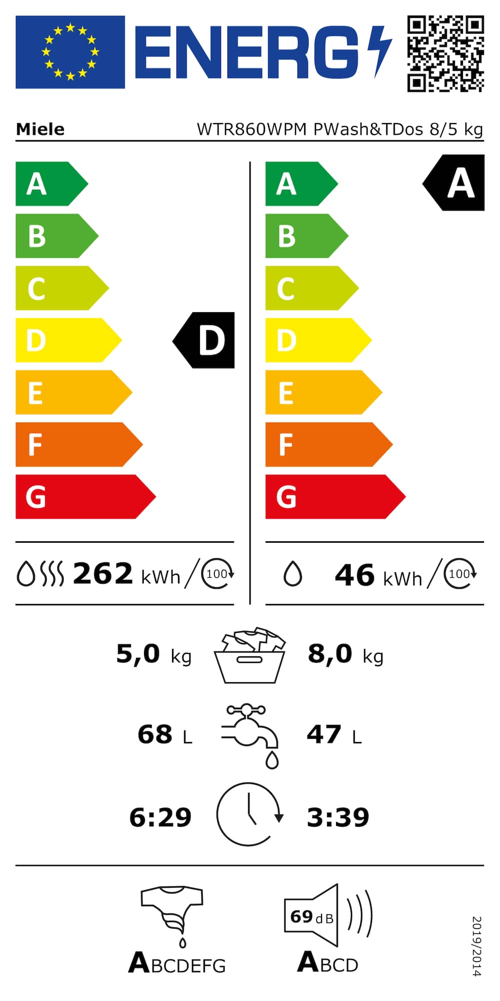 Online Label Flag, Enerji etiketi