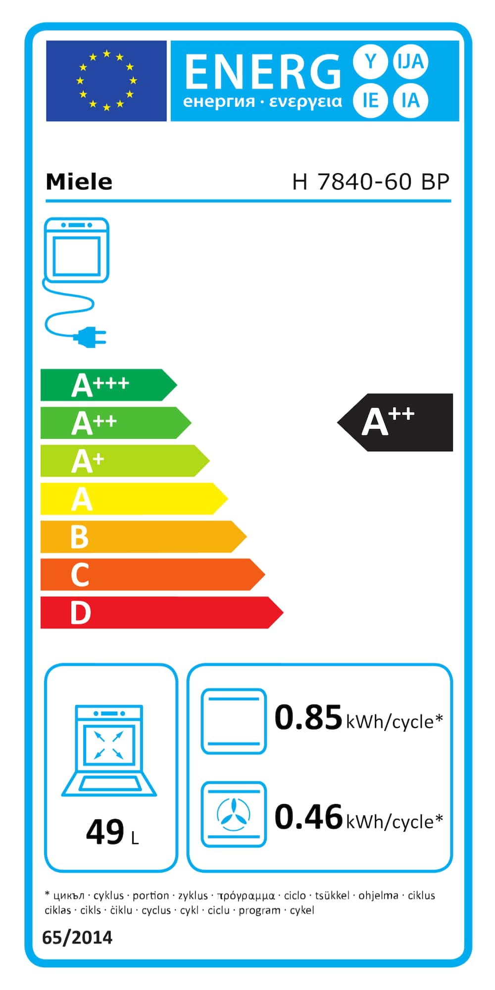 Onlinelabel Image, Energielabel