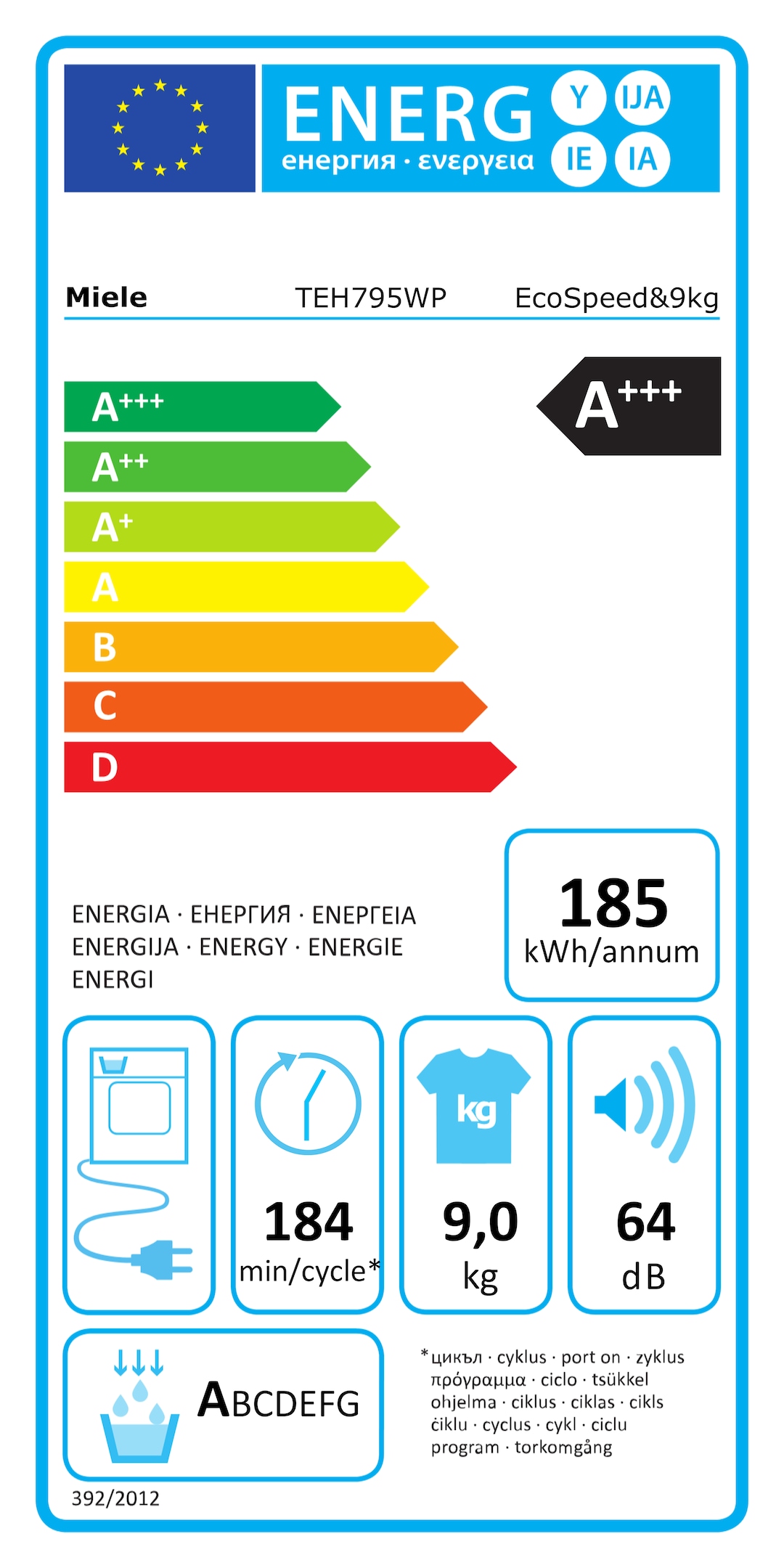 Ετικέτα ενεργειακής κλάσης TEH795WP EcoSpeed&9kg