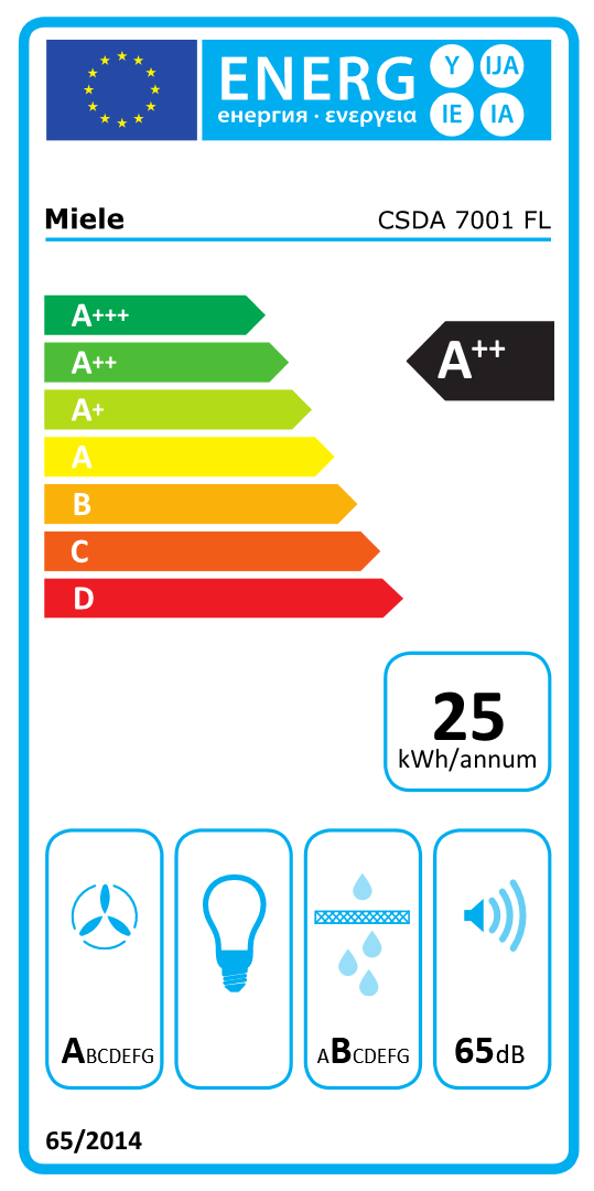 Onlinelabel Image, Energielabel