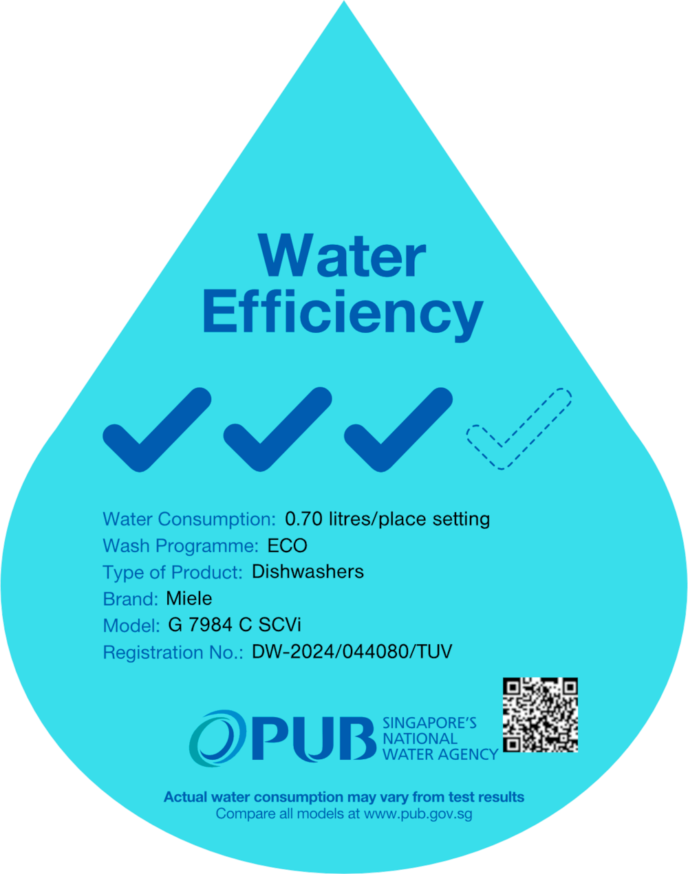 Energy label, Online Label Flag