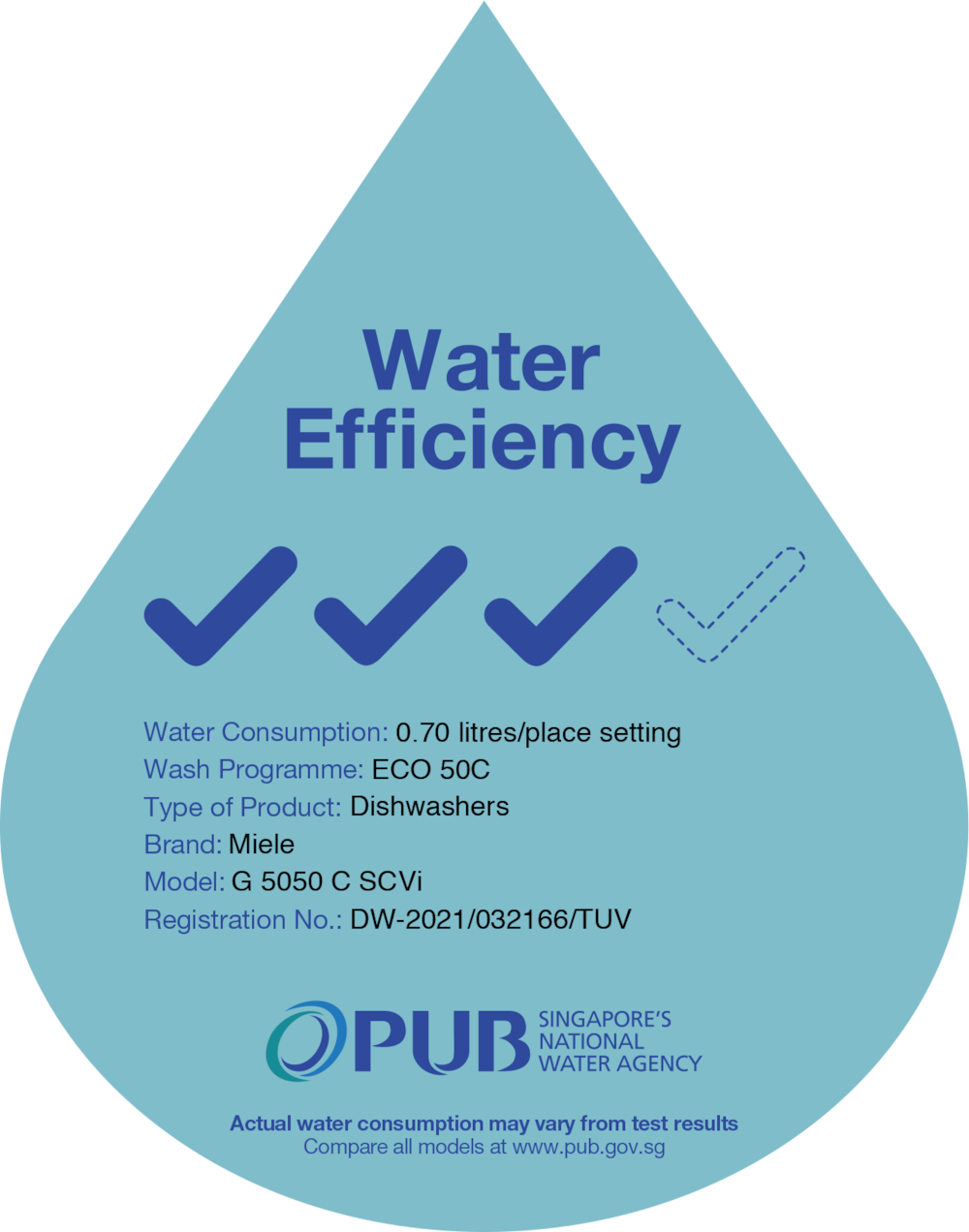 Energy label, Online Label Flag