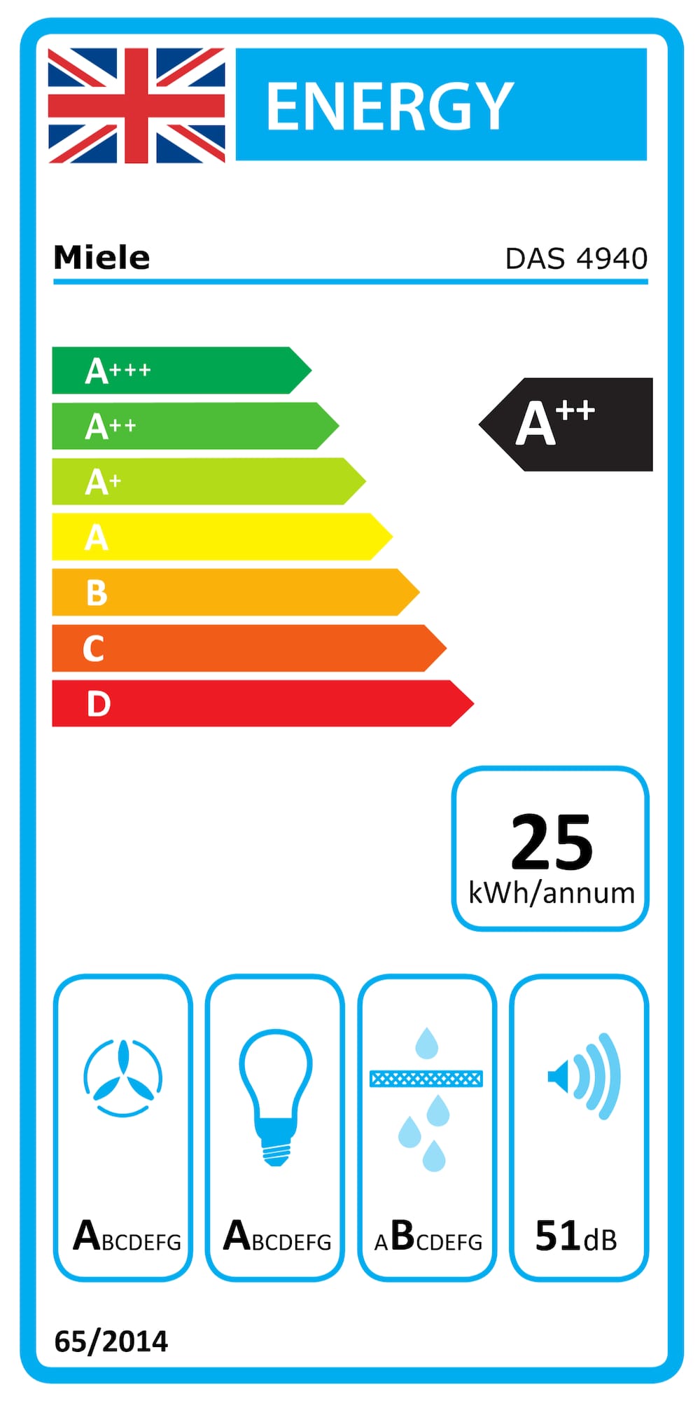 Online Label Flag