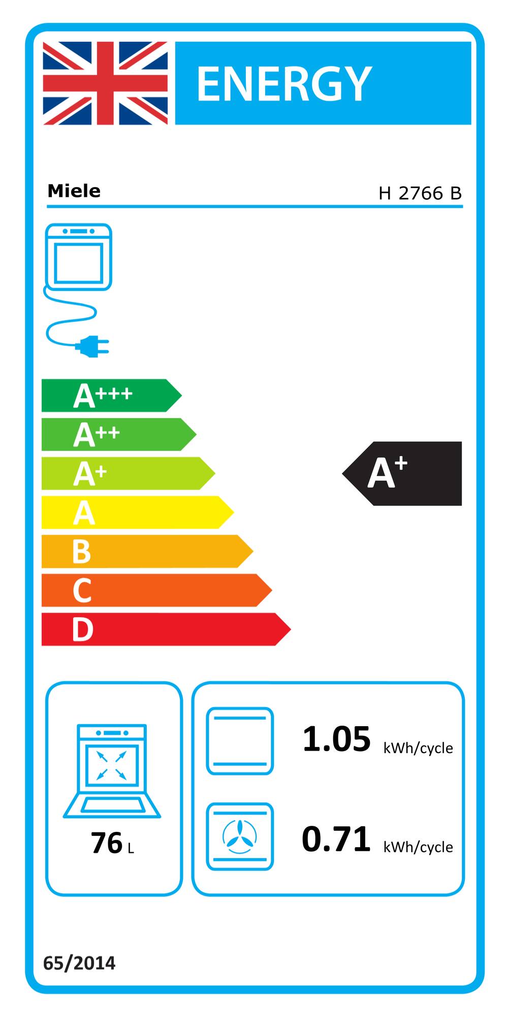 Online Label Flag, Energy label