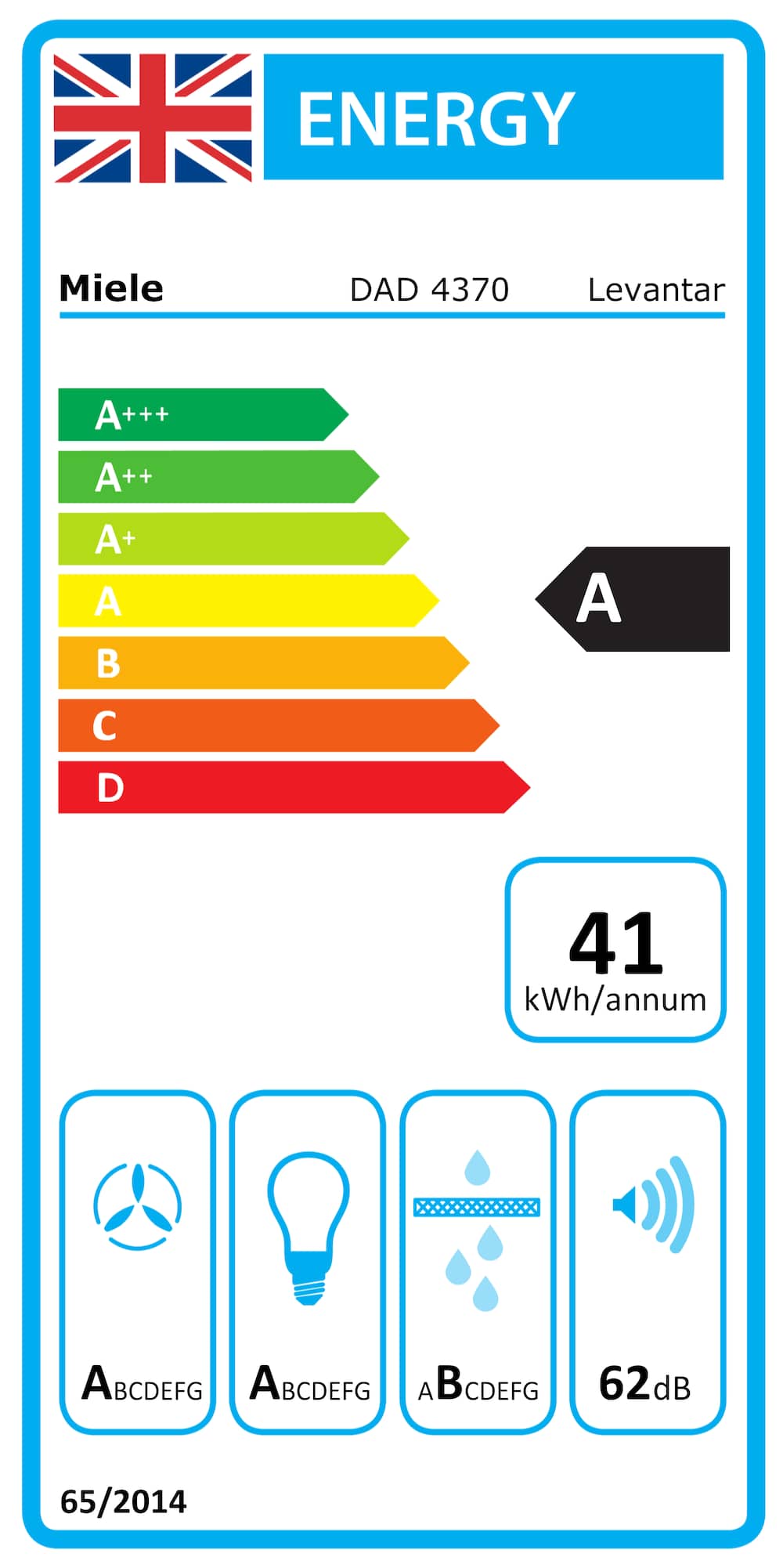 Online Label Flag, Energy label