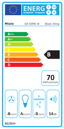 Energielabel