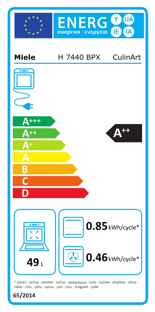 Online Label Flag, Energimärkning