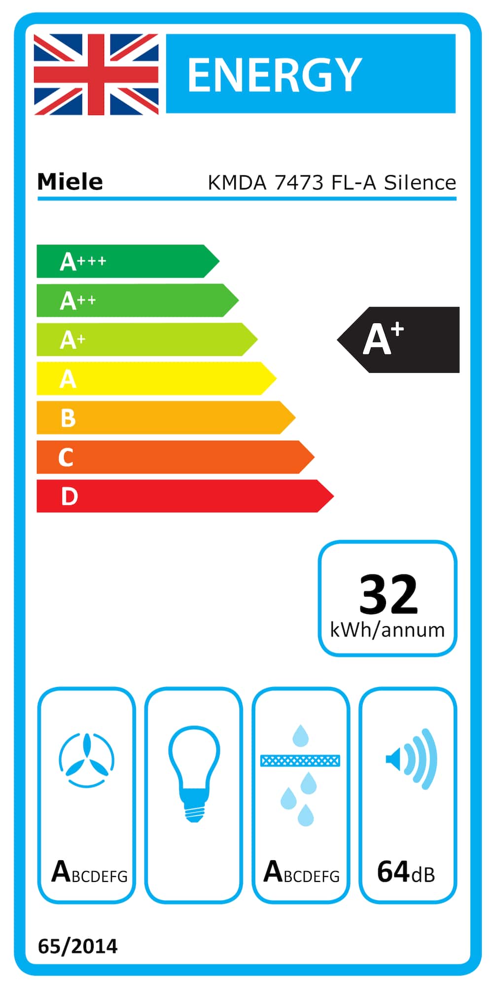 Online Label Flag