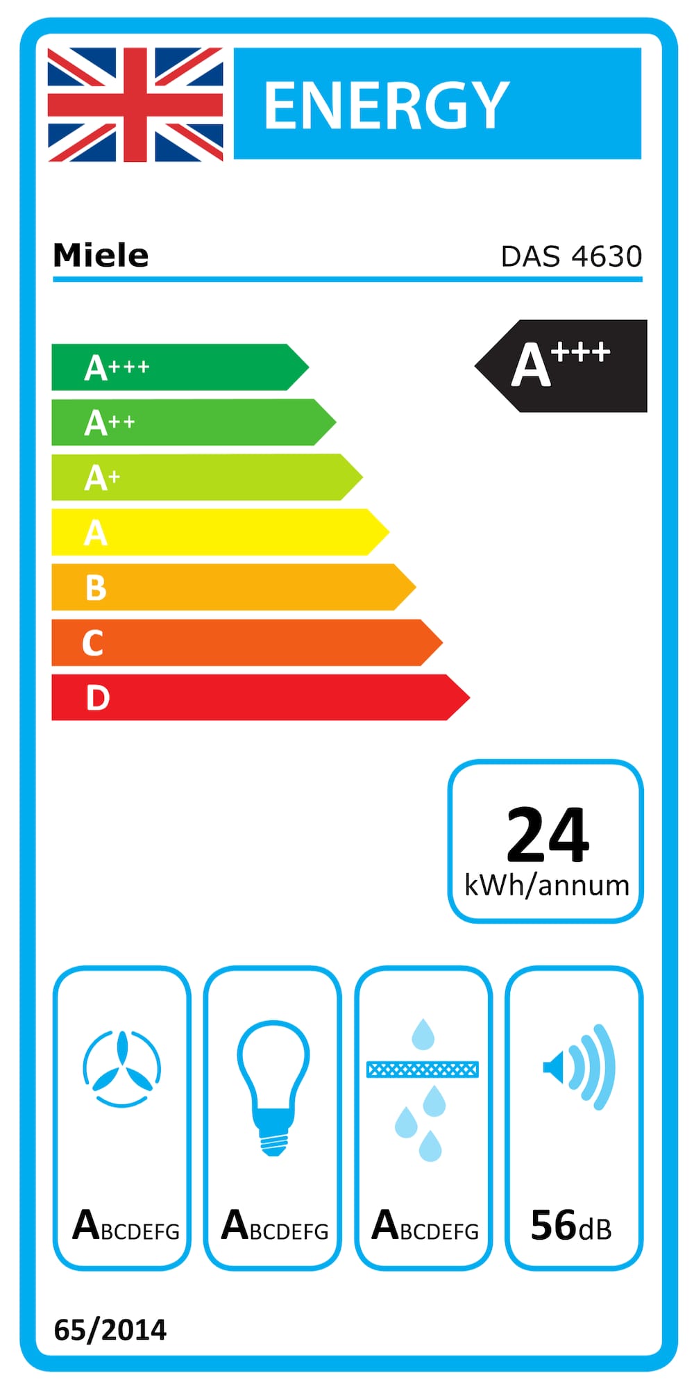 Online Label Flag