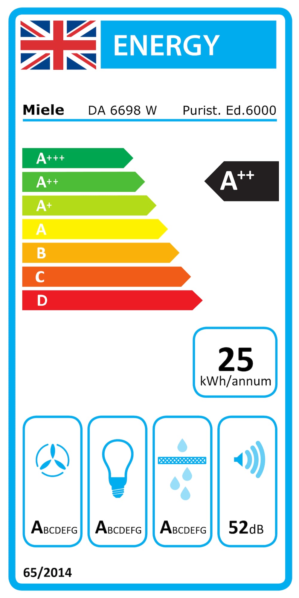 Online Label Flag
