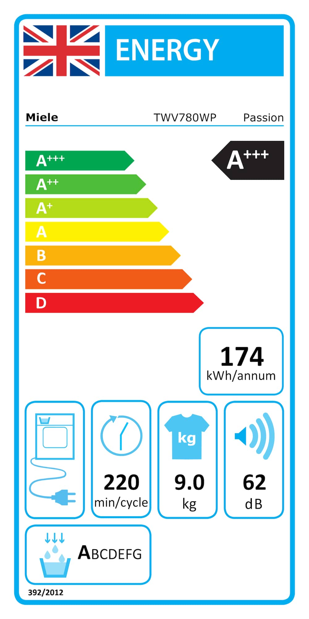 Online Label Flag, Energy label