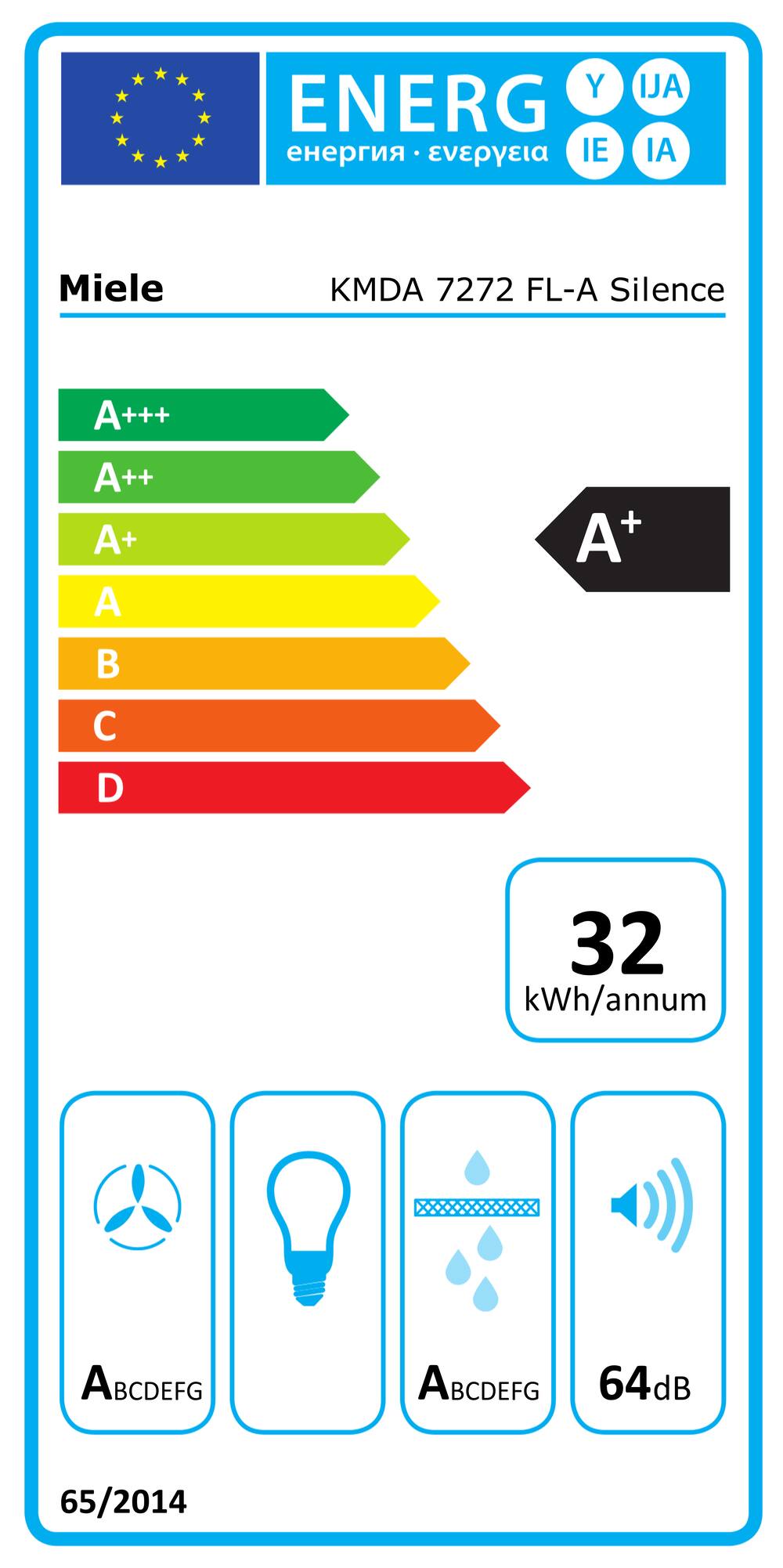 Online Label Flag, Etiqueta energética