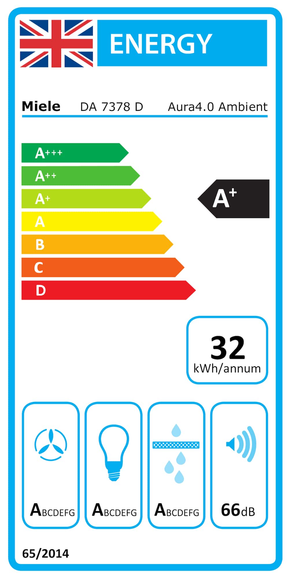 Online Label Flag, Energy label