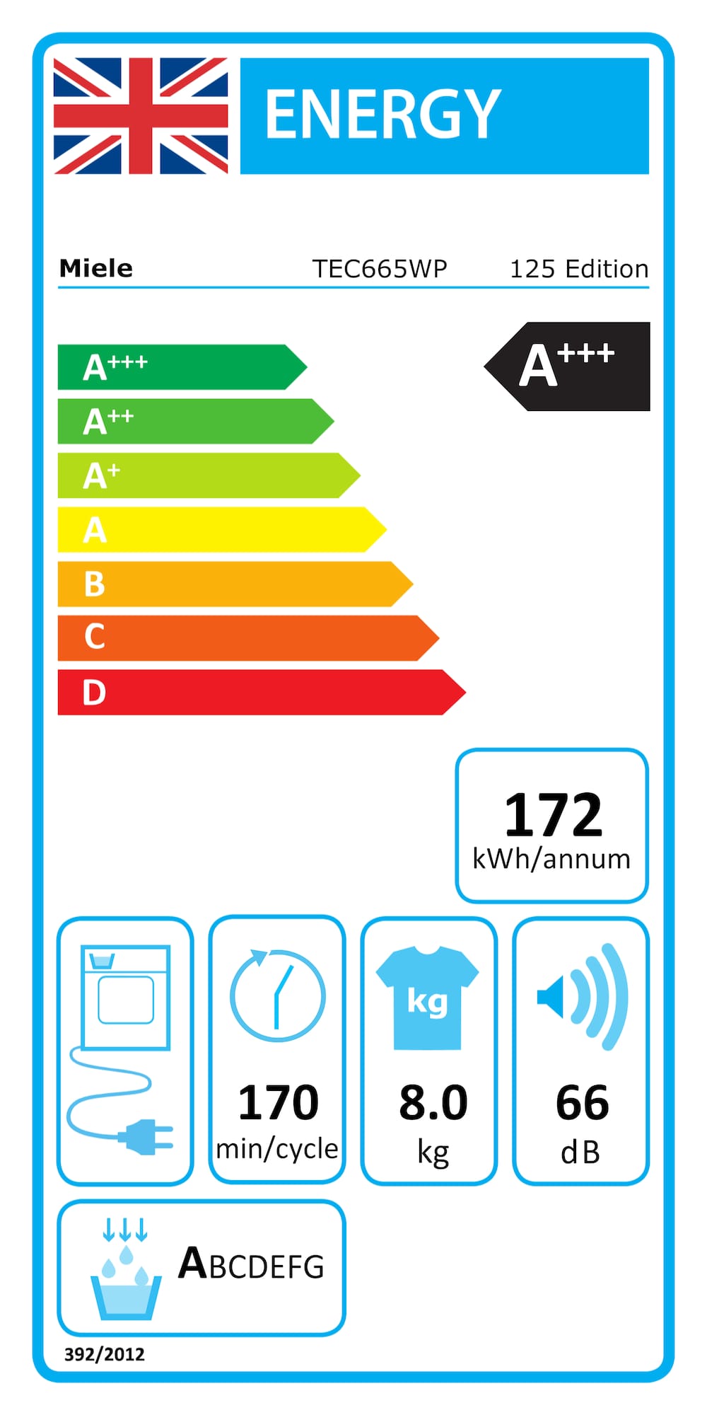 Online Label Flag, Energy label