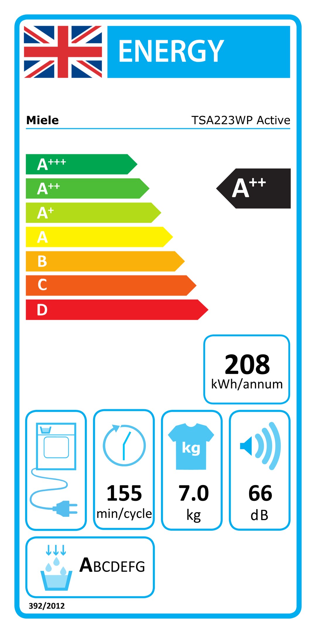 Energy label TSA223WP Active Lotus white