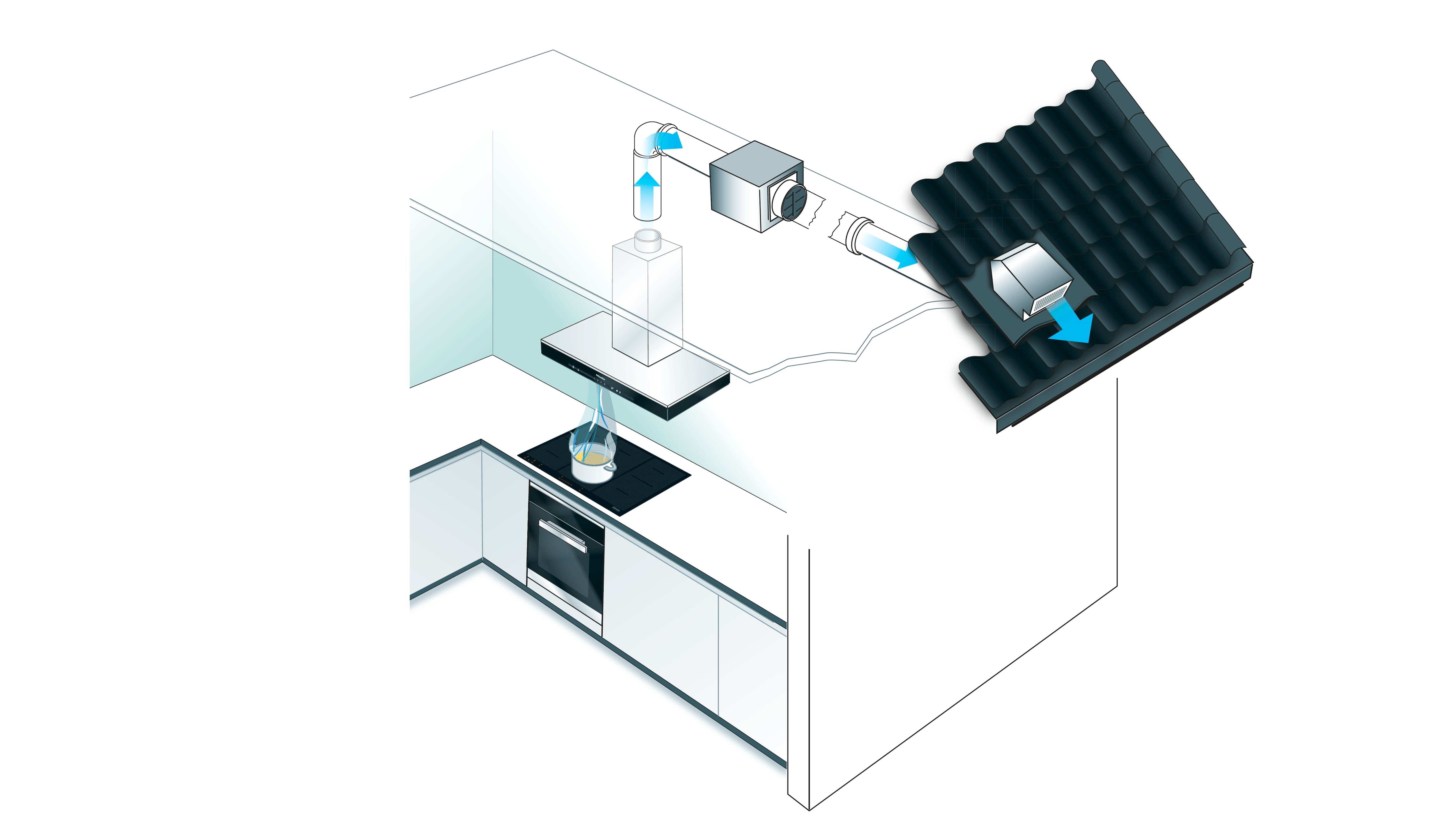 Features Downdraft Worktop Extraction Miele