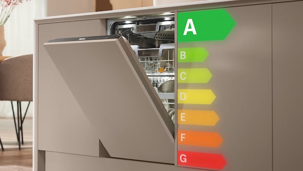 a Miele dishwasher next to the energy types