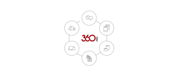Grafik mit den Inhalten der ganzheitlichen Systemlösung 360Pro von Miele.