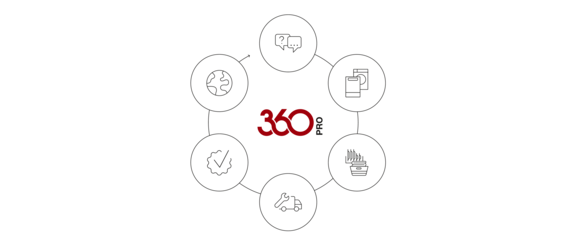 Grafik mit den Inhalten der ganzheitlichen Systemlösung 360Pro von Miele.