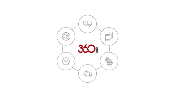 Graphic showing the contents of the 360Pro holistic system solution from Miele.
