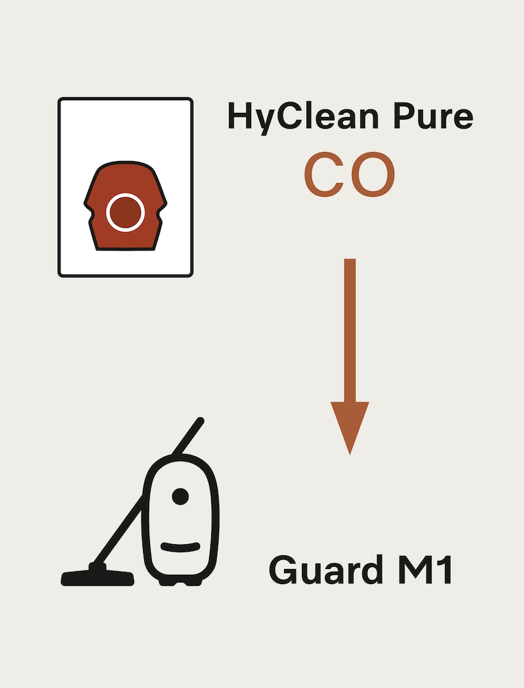 Accessories/Consumables (A&C) - CO XXL HyClean Pure - 3