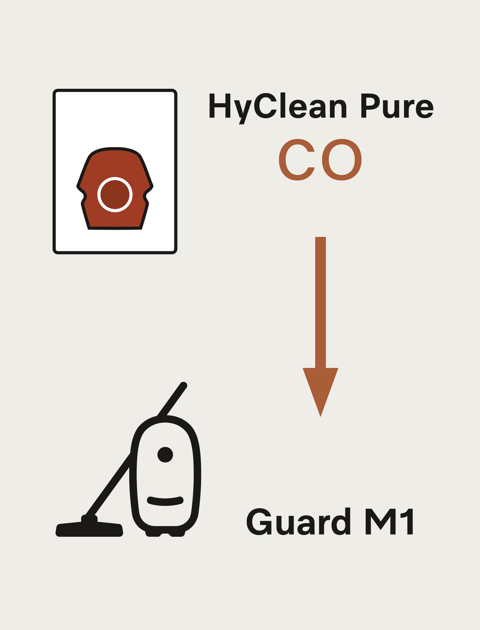Accessories/Consumables (A&C) - CO XXL HyClean Pure - 3