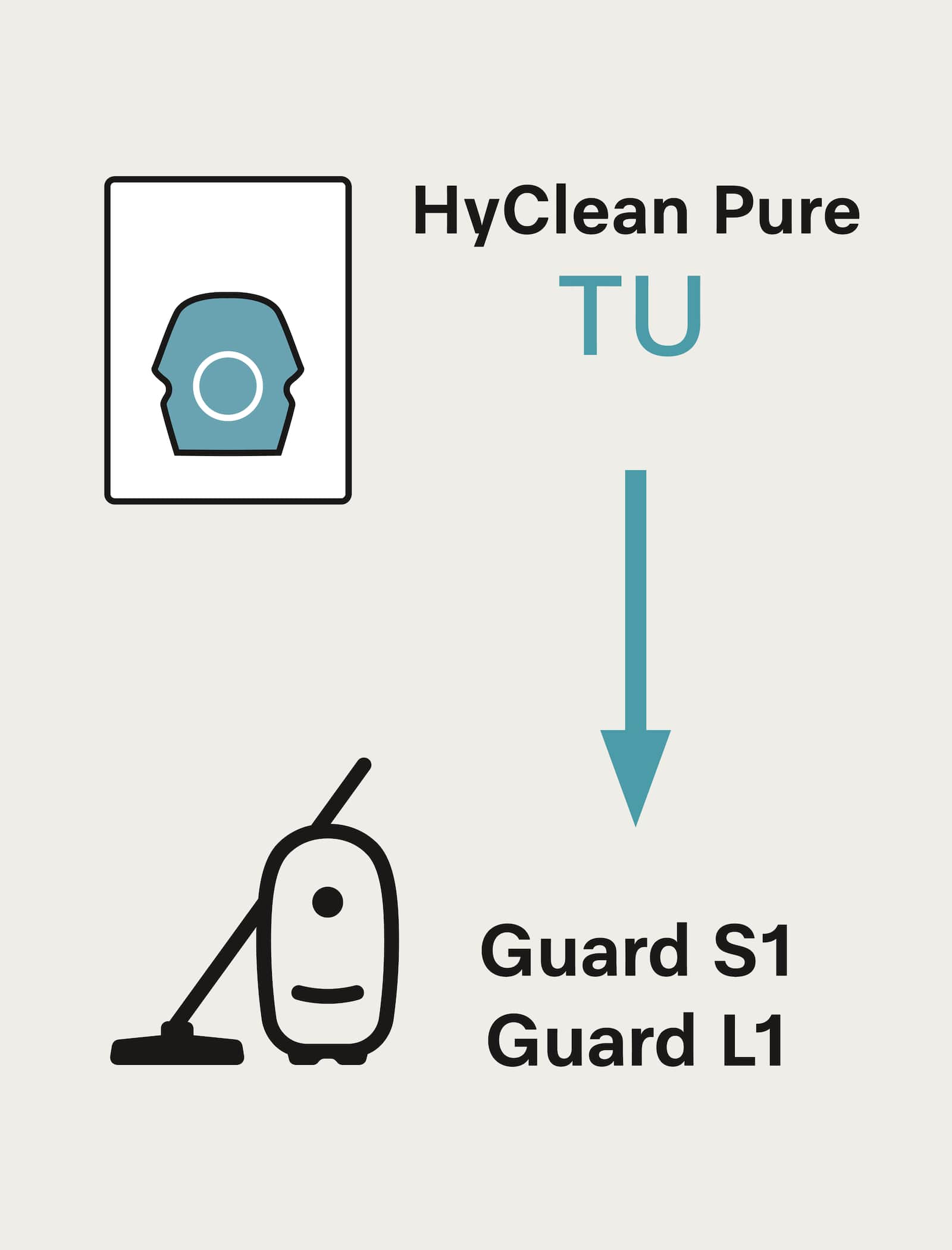 Accessories/Consumables (A&C) - TU XXL HyClean Pure - 3
